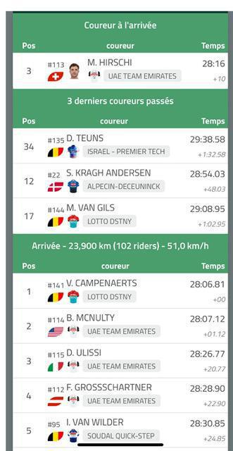 Race Center - Site live pour le Cyclisme Race Center - Site live pour le Cyclisme
