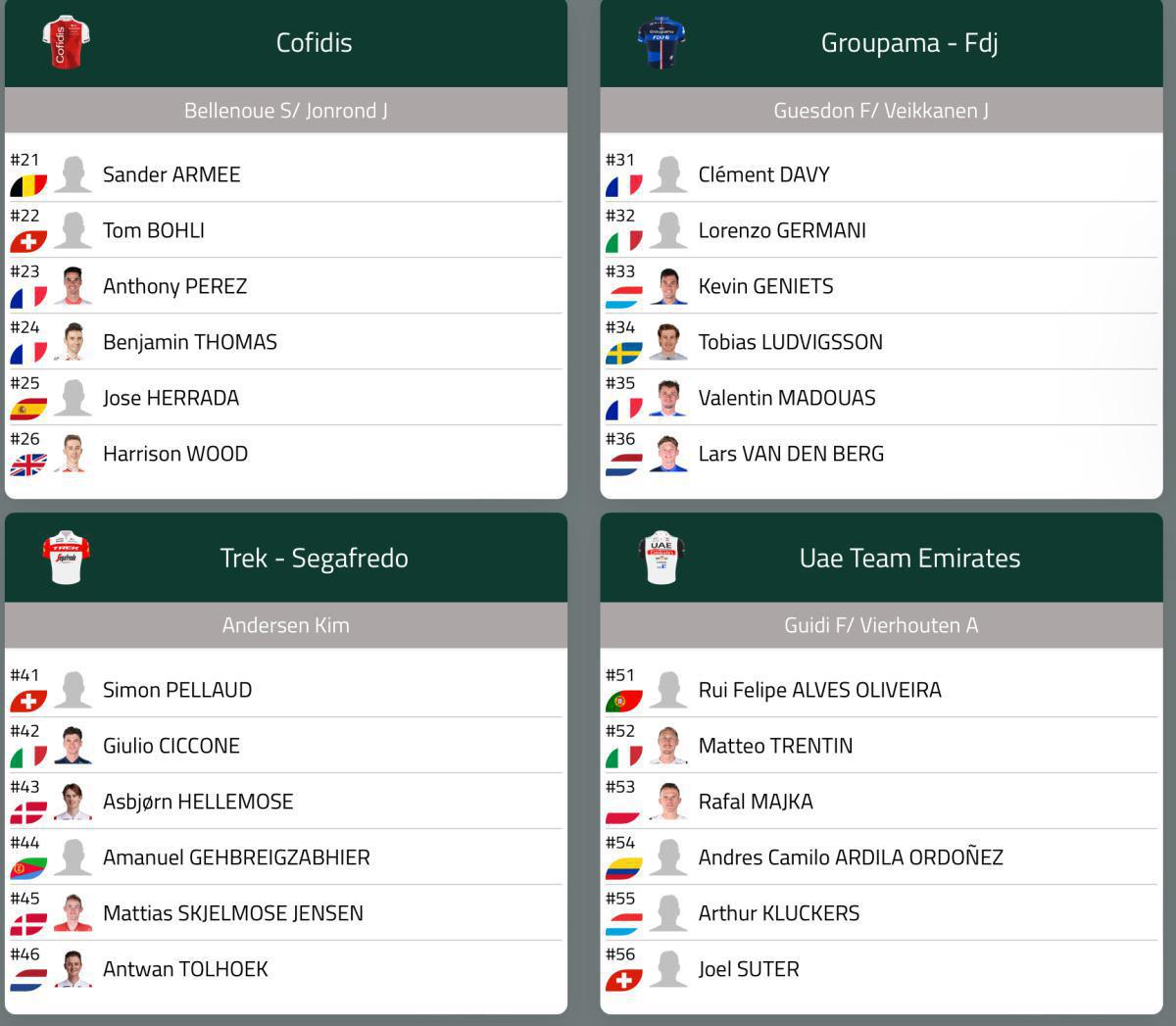 Race Center - Site live pour le Cyclisme Race Center - Site live pour le Cyclisme
