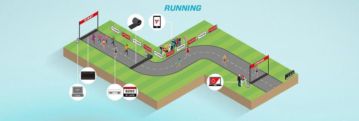 Chronométrage Running - Trail - Equipez-vous ! Chronométrage Running - Trail - Equipez-vous !