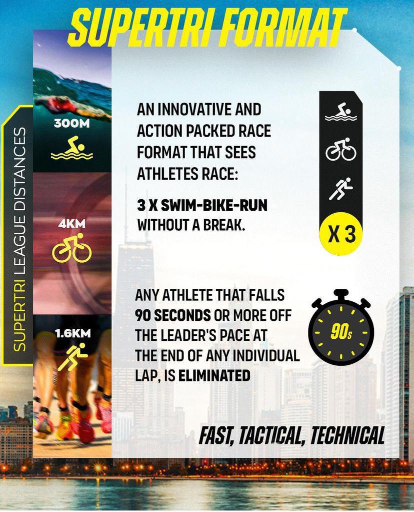 SuperTri League SuperTri League