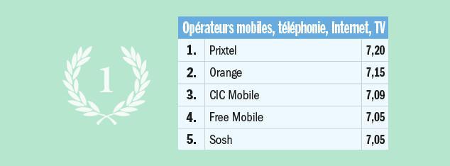 Prixtel, élu meilleure enseigne pour la qualité de son service client !