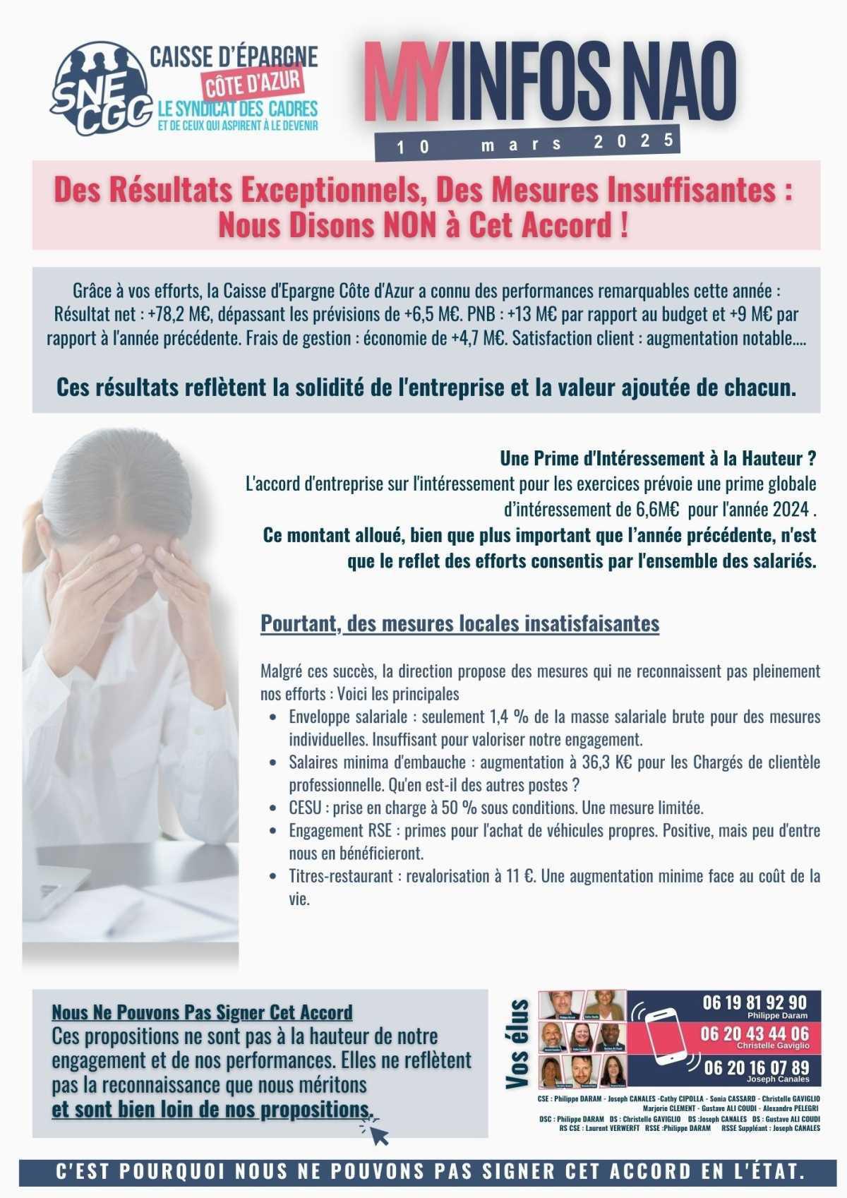 Des Résultats Exceptionnels, Des Mesures Insuffisantes : Nous Disons NON à Cet Accord ! 
