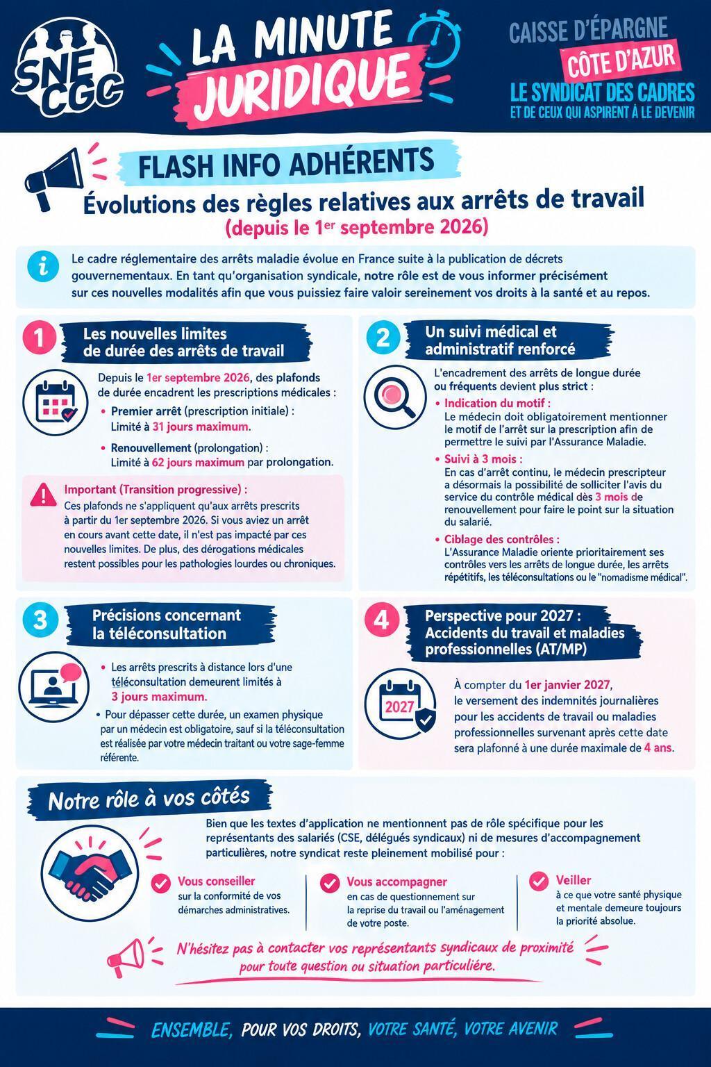 La minute juridique - Episode 1 - Evolutions des règles relatives aux arrêts de travail