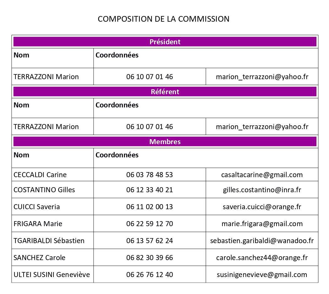 Commissions et règlements