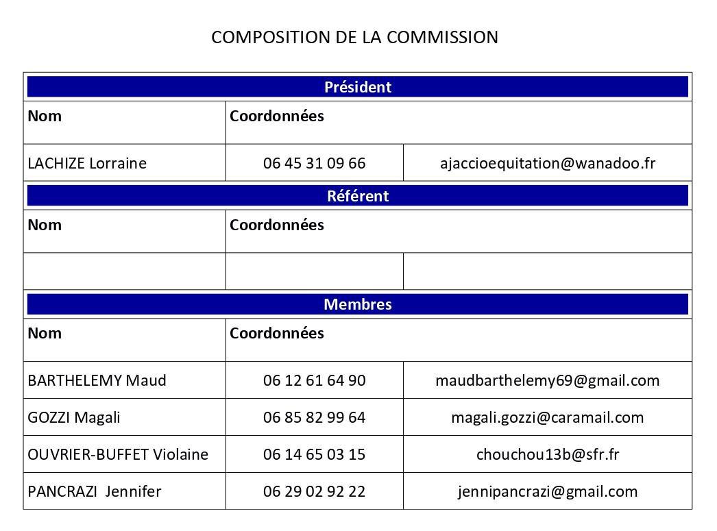 Commissions et règlements