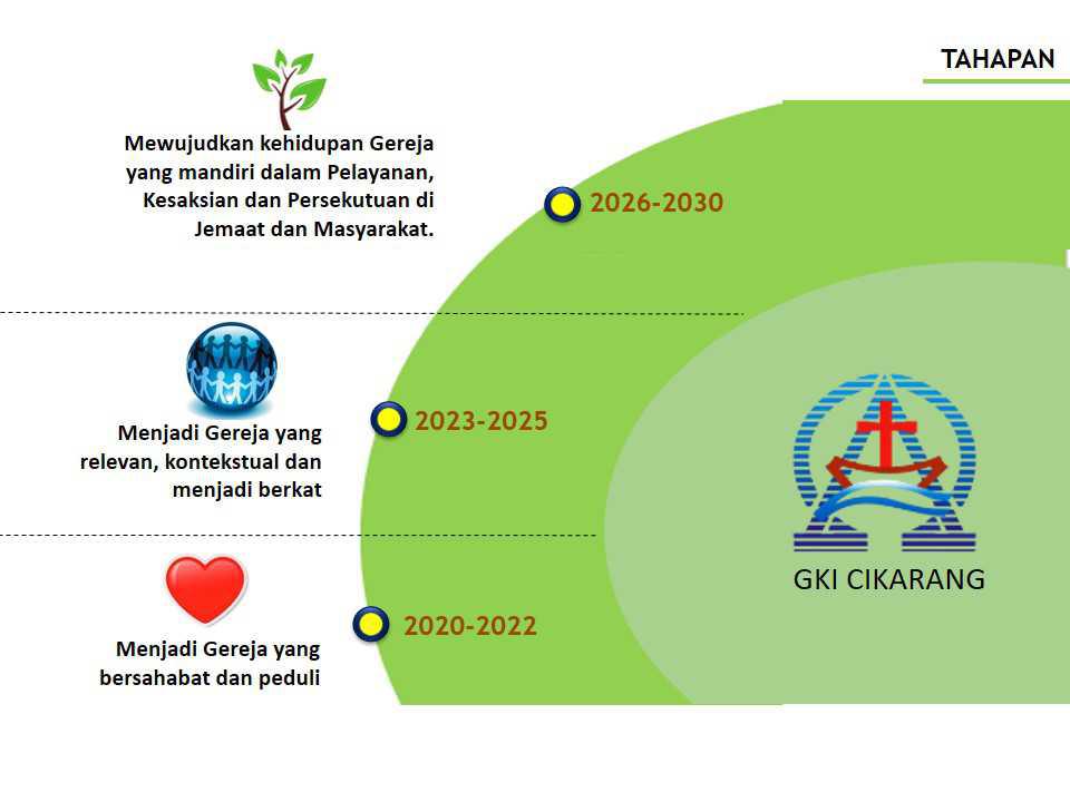 Visi Misi GKI Cikarang 2030