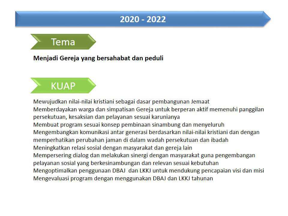 Visi Misi GKI Cikarang 2030