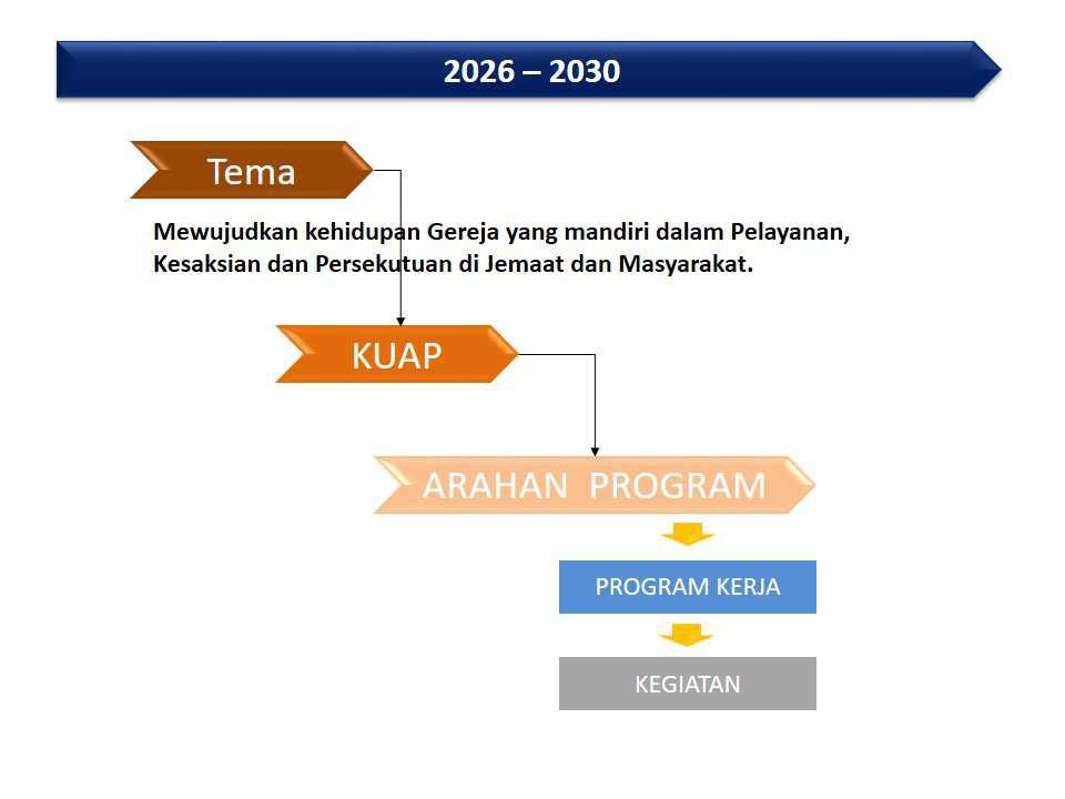 Visi Misi GKI Cikarang 2030