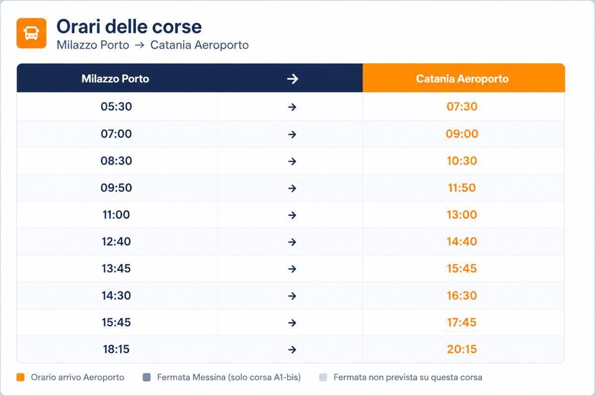 Prenota un transfer Catania APT -->Milazzo porto
