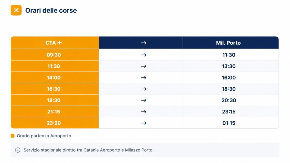 Prenota un transfer Catania APT -->Milazzo porto