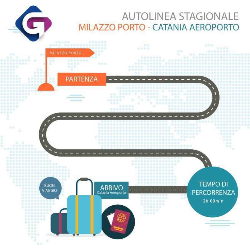 Transfer Catania Apt - Milazzo porto - Giuntabus