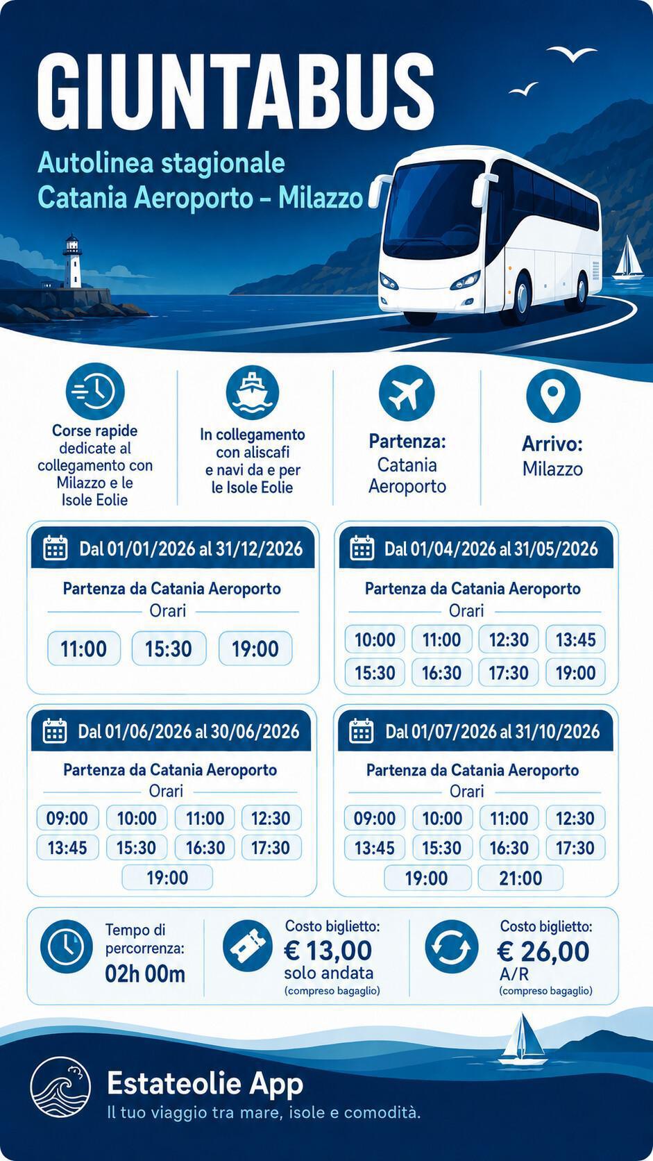 Transfer Catania Apt - Milazzo porto - Giuntabus