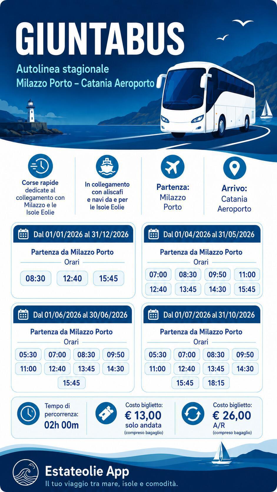 Transfer Catania Apt - Milazzo porto - Giuntabus