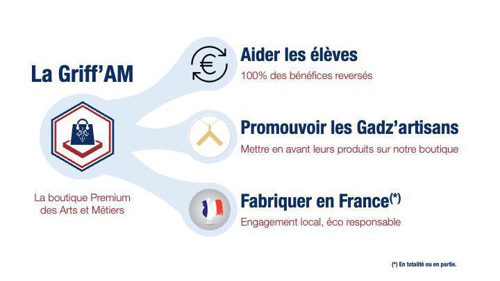 L'équipe de La Griff'AM L'équipe de La Griff'AM