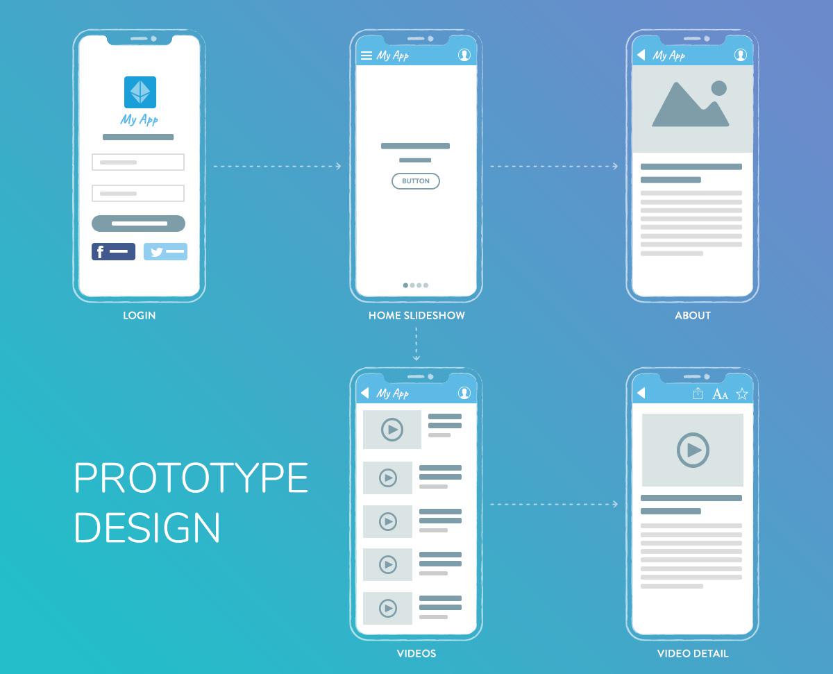 een app maken: maak een prototype van de app