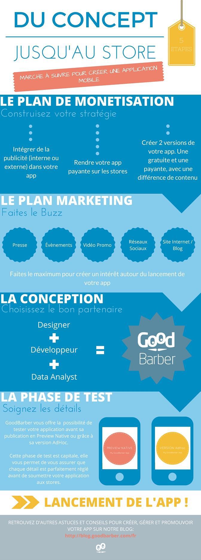 Een app maken - van concept tot Publiceer (infographic)