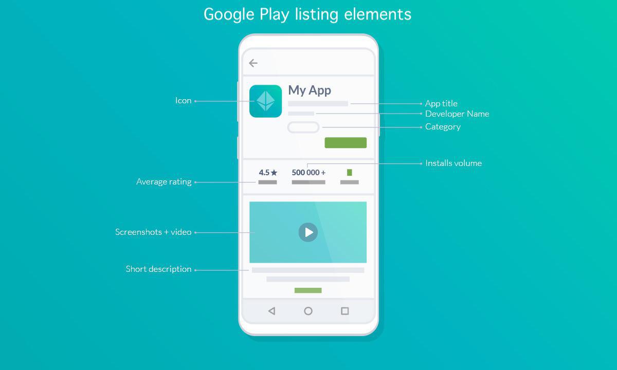 Lijst met Google Play-items