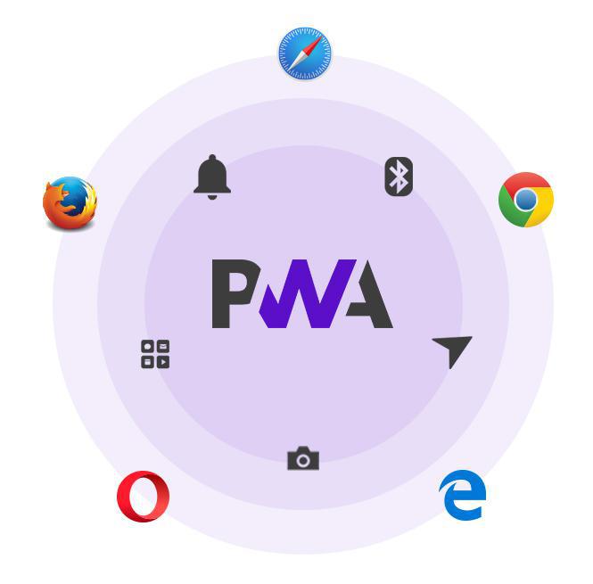 PROGRESSIVE WEB APP (PWA)