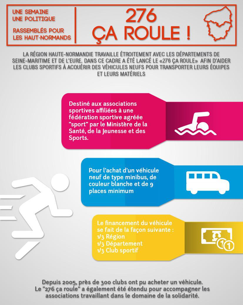 Le 276, ça roule ! La CASE, ça cahote dur...