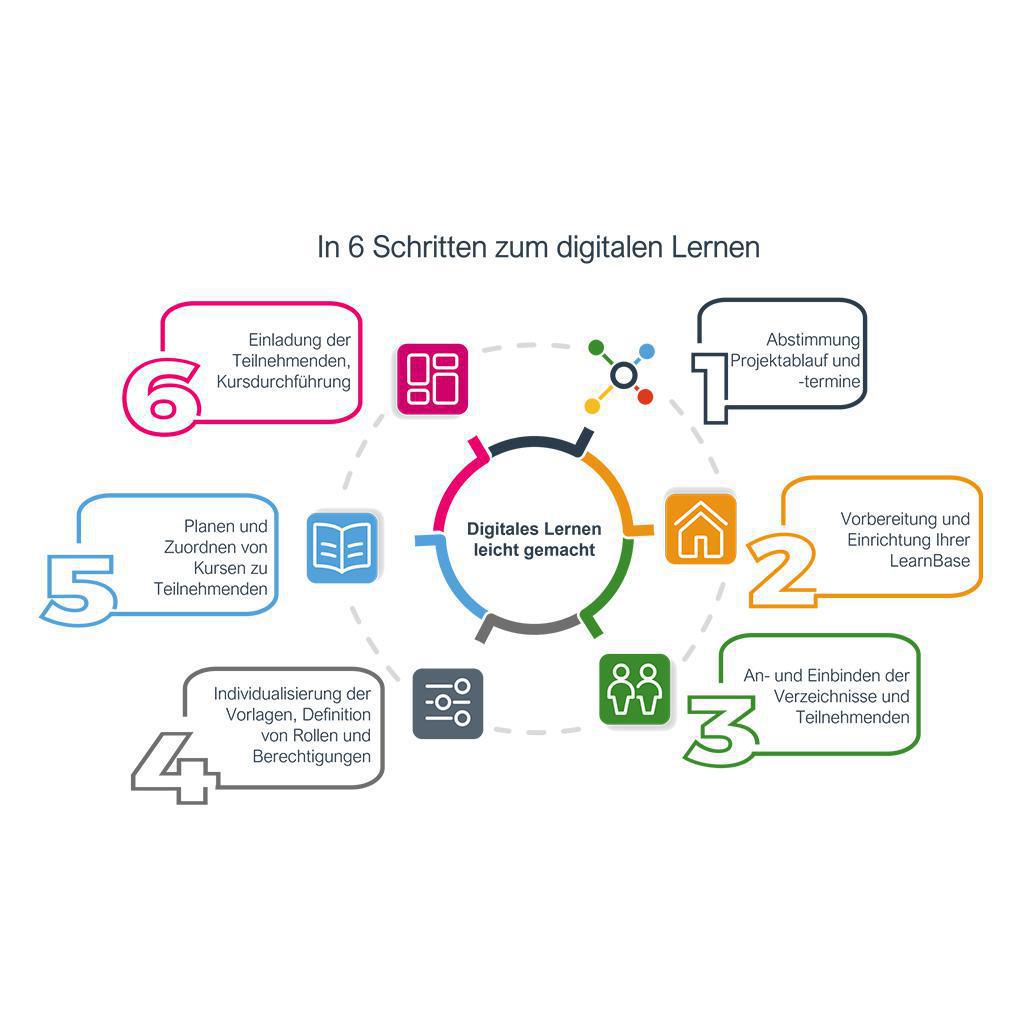 LearnBase