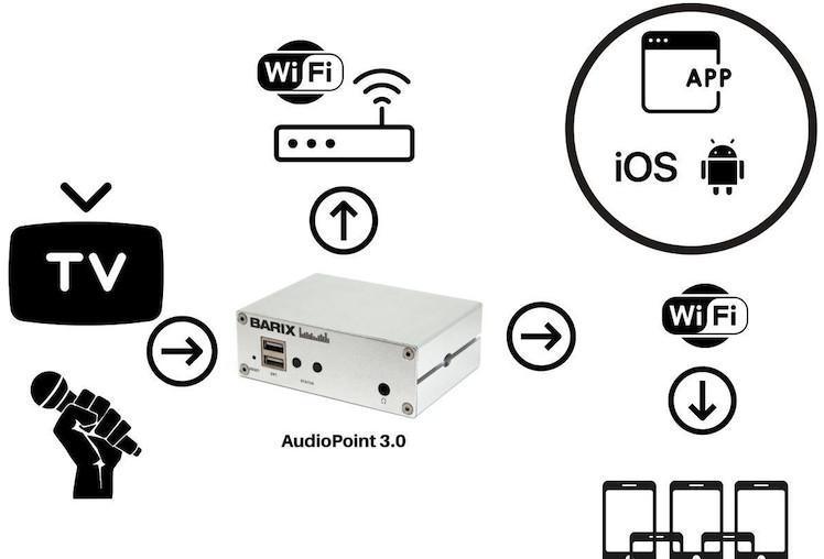 AudioPoint 3.0 de Barix, una excelente solución para la transmisión de contenidos de audio IP con sincronización a dispositivos móviles AudioPoint 3.0 de Barix, una excelente solución para la transmisión de contenidos de audio IP con sincronización a dispositivos móviles
