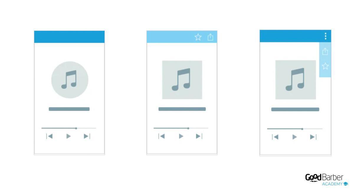 Which template to choose for podcasts? Which template to choose for podcasts?