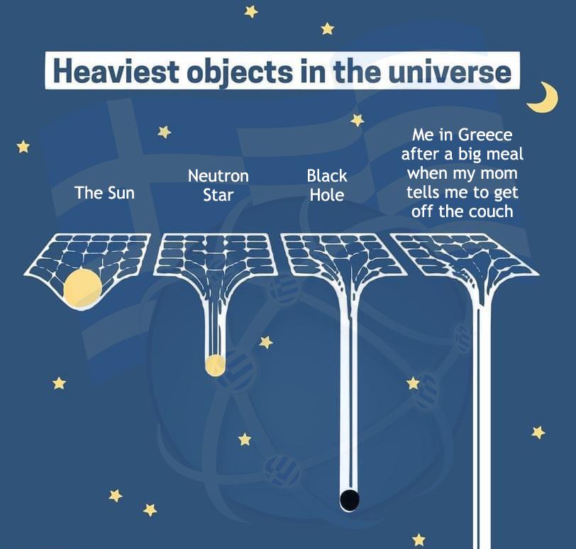 Heaviest objects