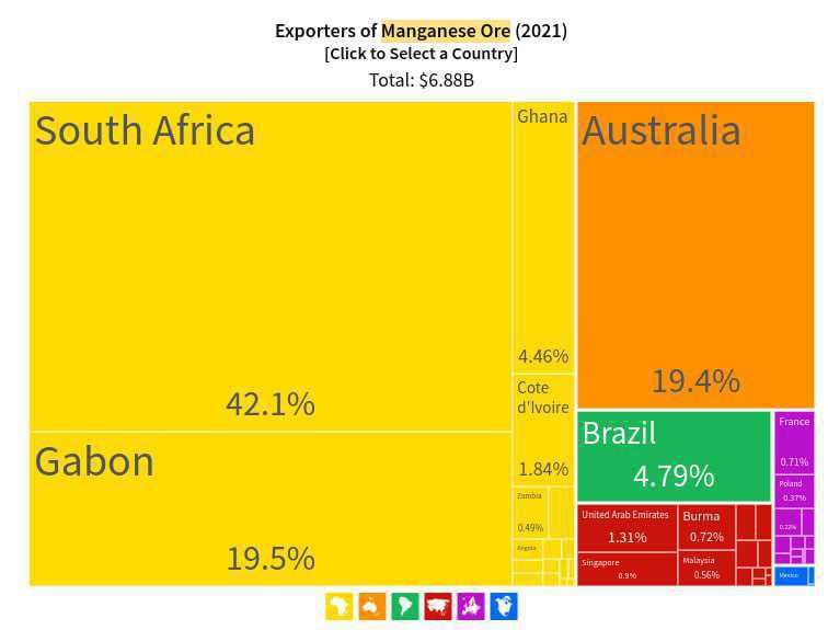 الغابون ثاني أكبر مصدر لخام المنغنيز الغابون ثاني أكبر مصدر لخام المنغنيز