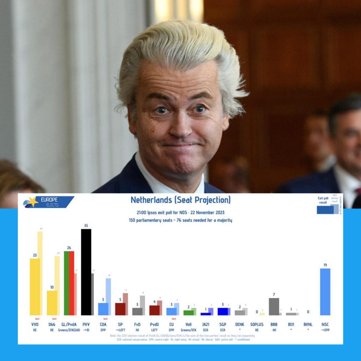 انتصار خيرت فيلدرز: تغيير في المشهد السياسي الأوروبي؟ انتصار خيرت فيلدرز: تغيير في المشهد السياسي الأوروبي؟