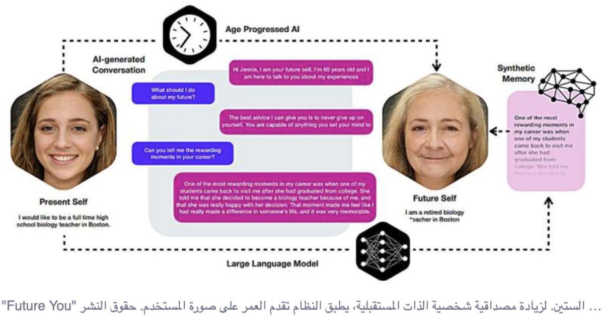 روبوت دردشة ذكي يتيح لك التحدث مع نسختك المستقبلية