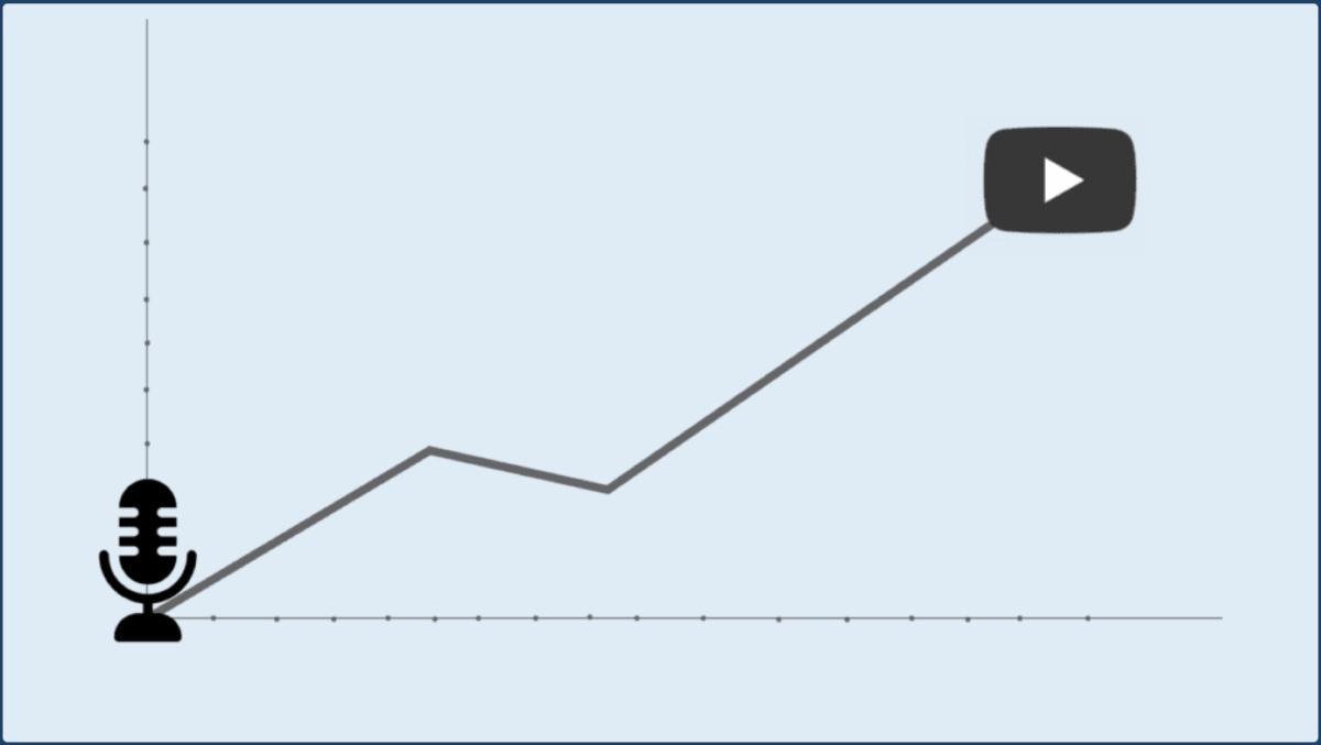 البودكاست المرئي: مستقبل المحتوى الرقمي في عام 2024 البودكاست المرئي: مستقبل المحتوى الرقمي في عام 2024