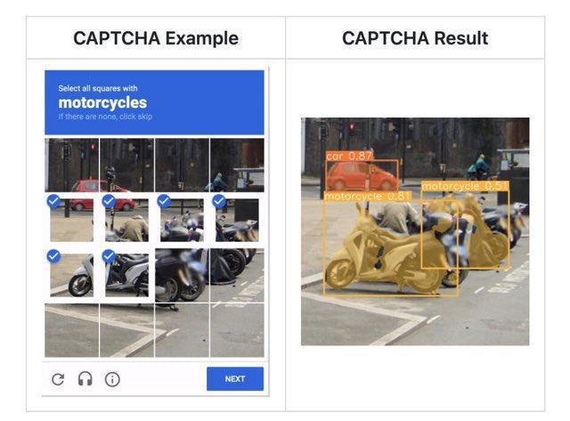 الذكاء الاصطناعي يتفوق على CAPTCHA: هل حان وقت التغيير؟ الذكاء الاصطناعي يتفوق على CAPTCHA: هل حان وقت التغيير؟