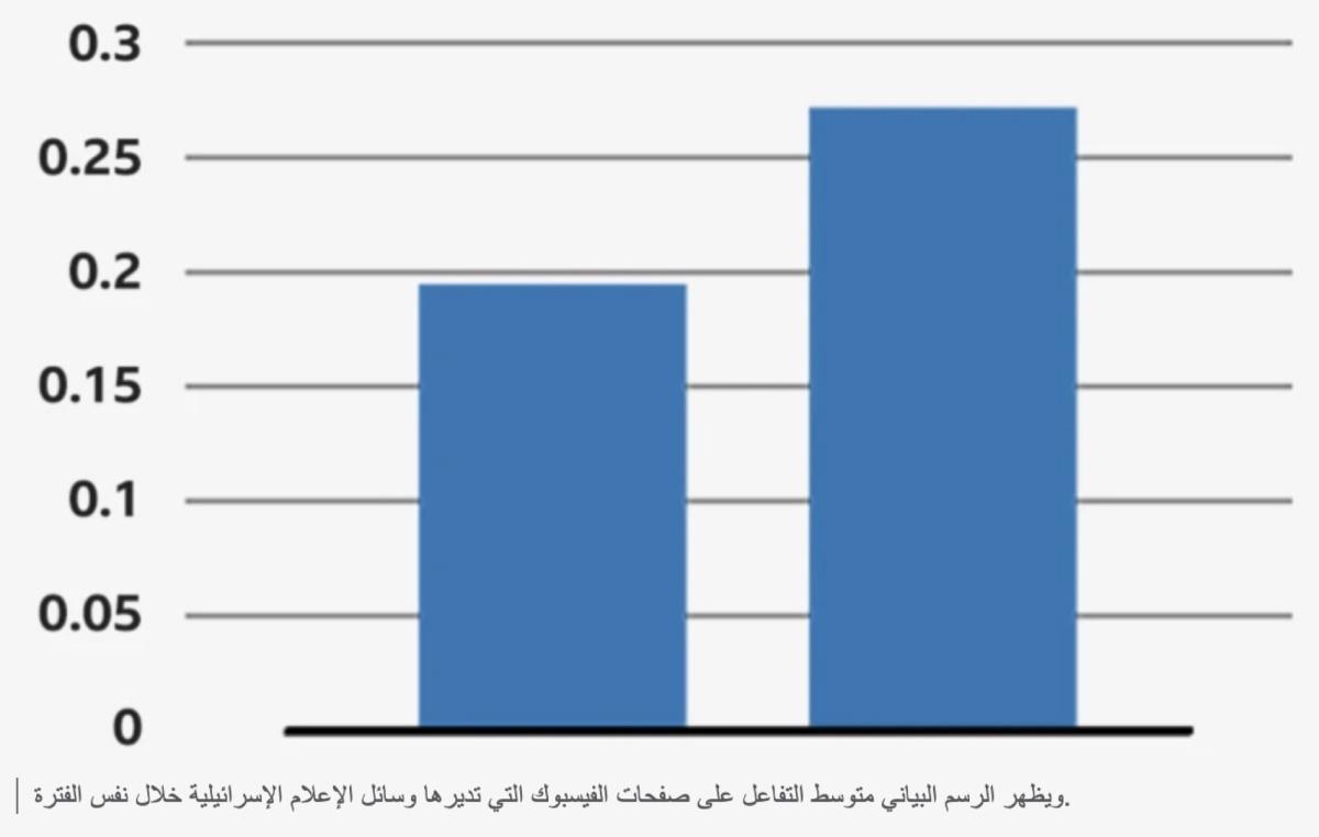 كيف قيّدت ميتا تدفق المعلومات في الأراضي الفلسطينية كيف قيّدت ميتا تدفق المعلومات في الأراضي الفلسطينية