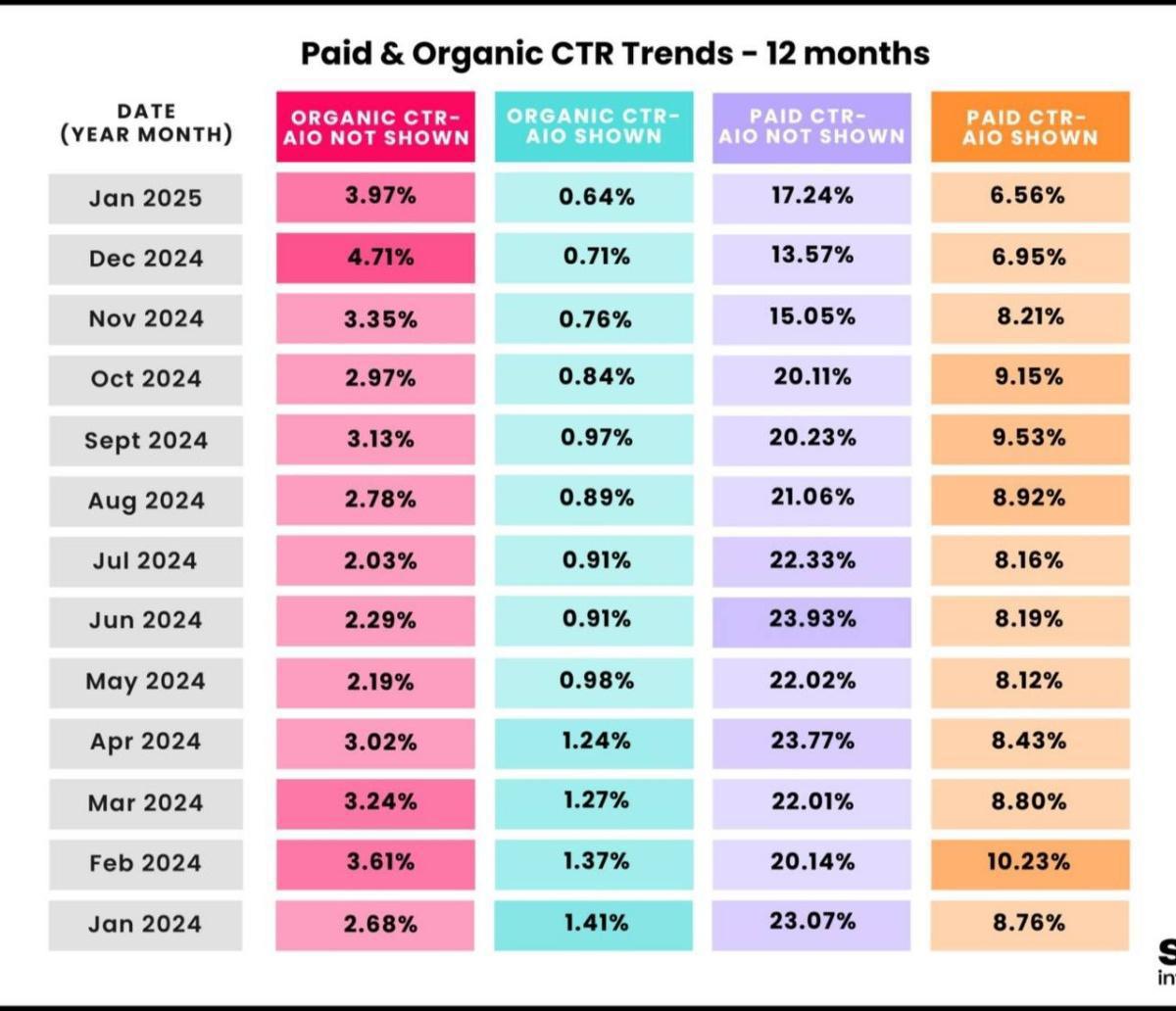كيف يغير الذكاء الاصطناعي قواعد اللعبة في محرك غوغل للبحث؟ كيف يغير الذكاء الاصطناعي قواعد اللعبة في محرك غوغل للبحث؟