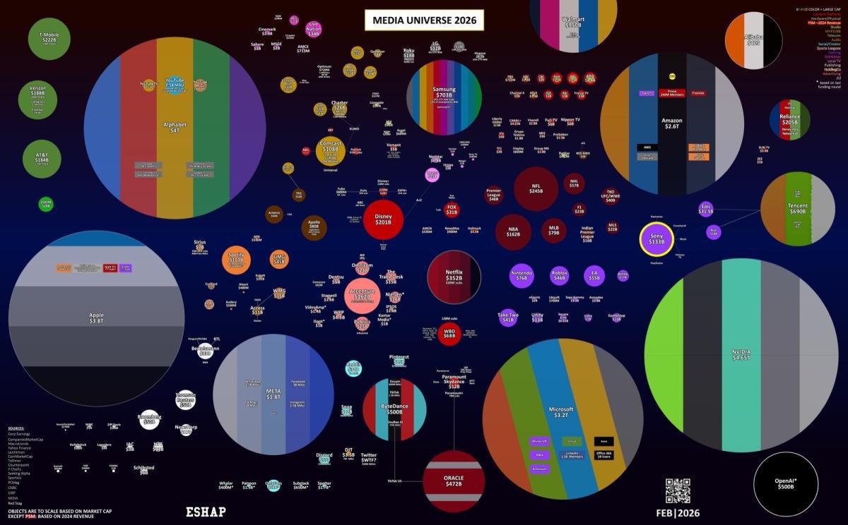 اصطدام الإعلام التقليدي واقتصاد المبدعين