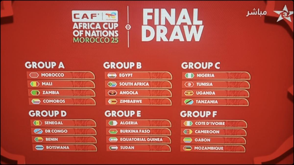 قرعة كأس أمم إفريقيا 2025: مجموعات نارية ومواجهات مثيرة على أرض المغرب