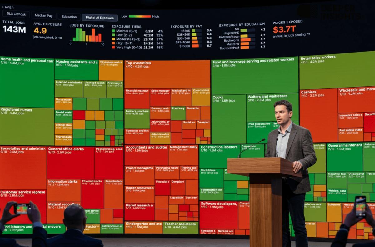 خريطة كارباتي لوظائف أمريكا بين الرقمنة ومخاطر الأتمتة