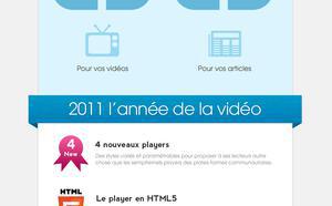 L'année 2011 en revue by WMaker