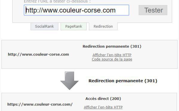 Redirection SSL