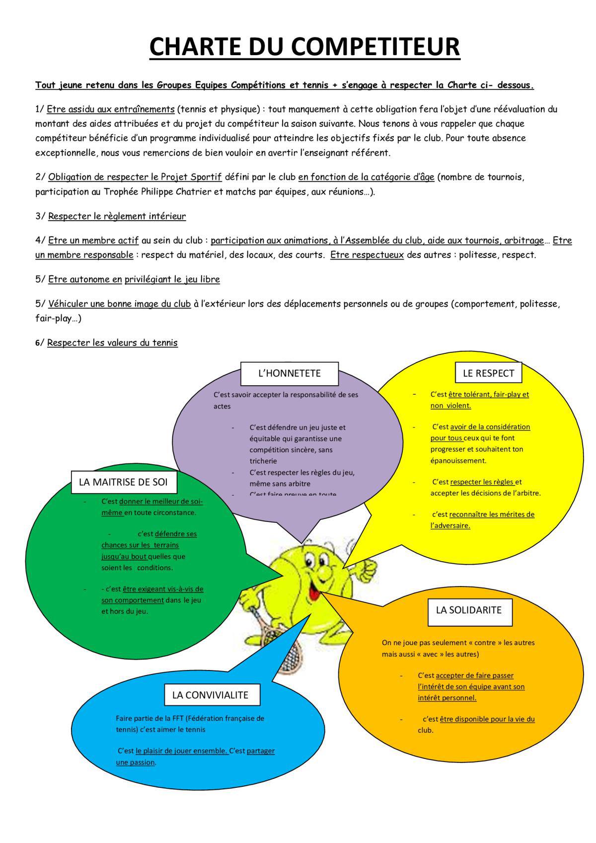 La charte du Compétiteur