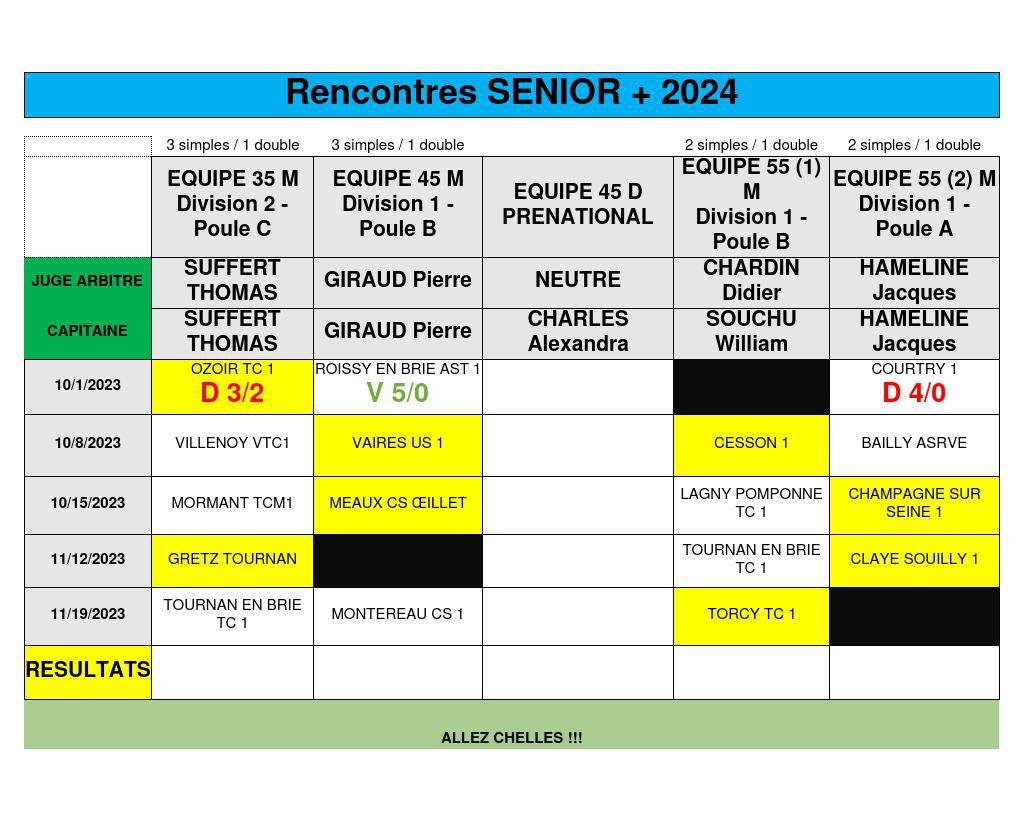 RESULTATS ET RENCONTRES A VENIR SENIORS + 