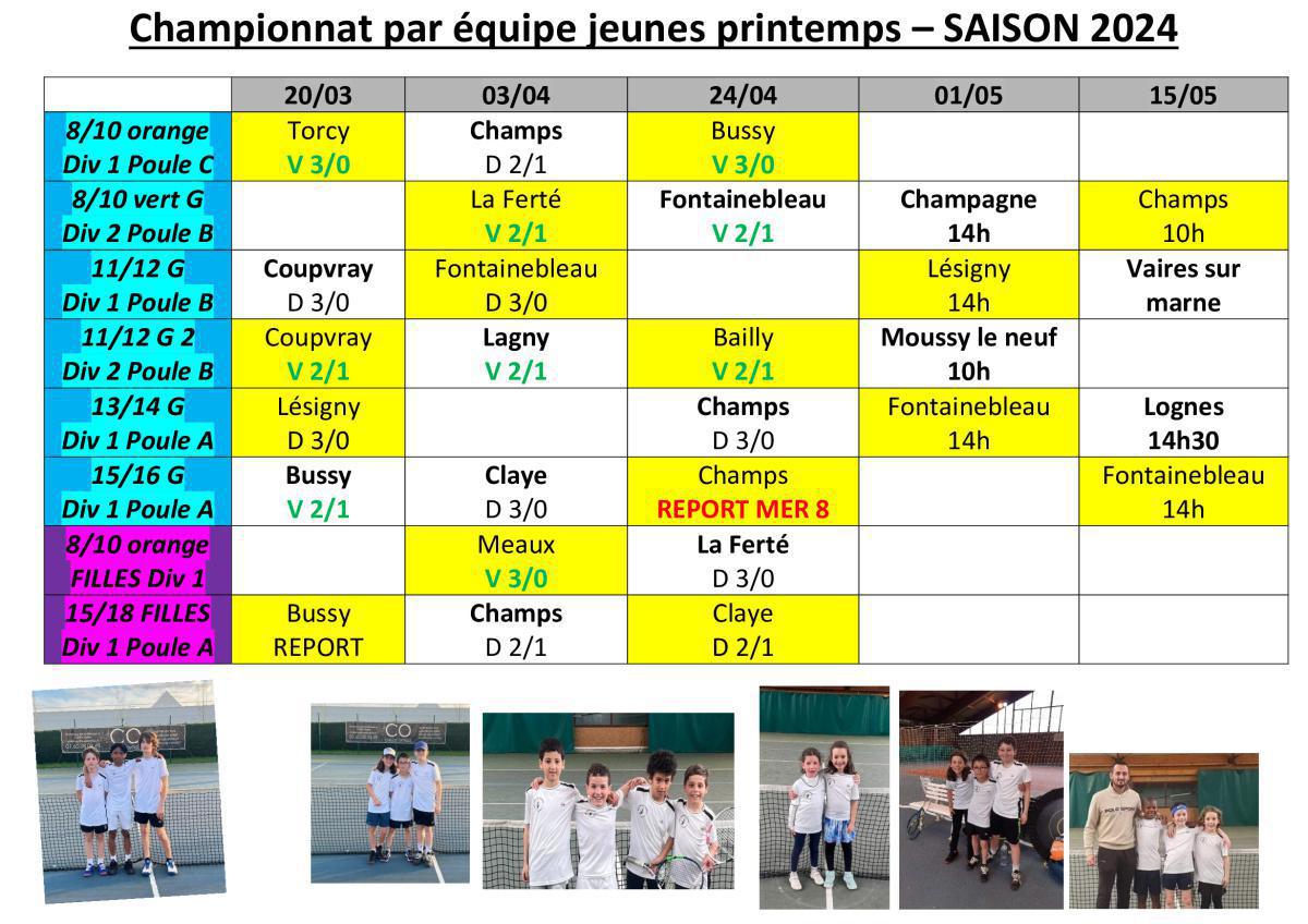 Et c'est parti ... Et c'est parti ...