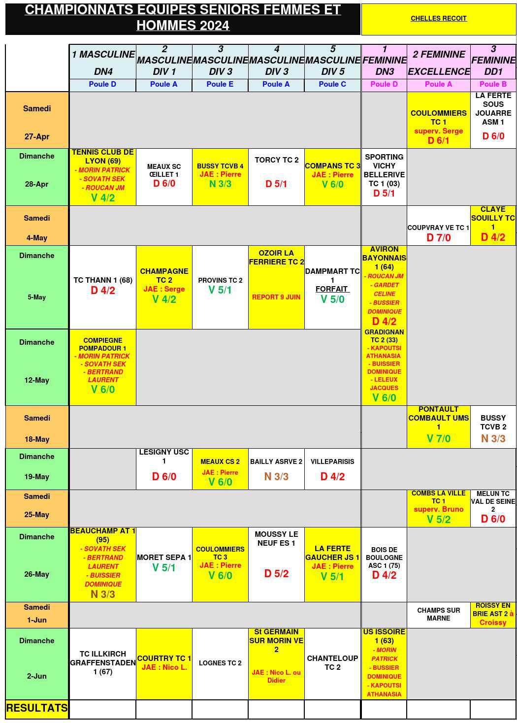 Résultats de ce week et derniers matchs à venir