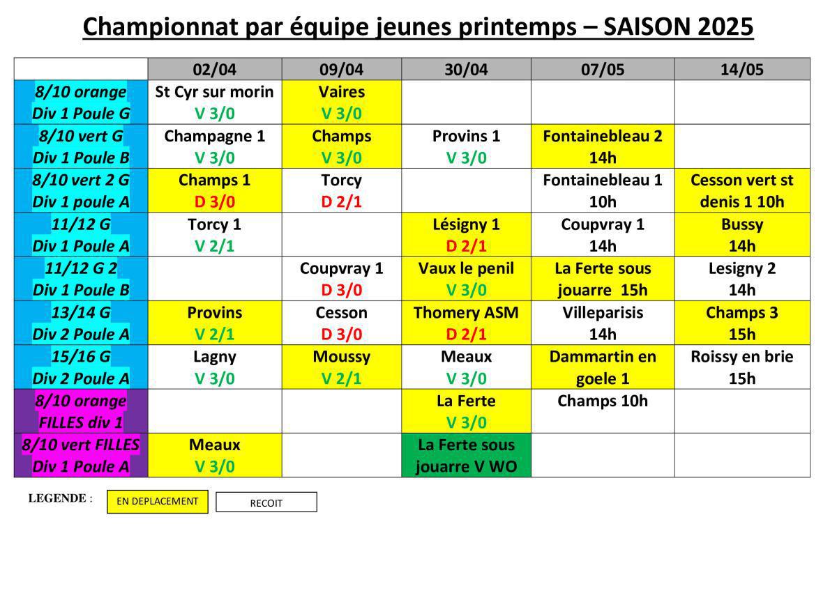 RESULTATS JEUNES ET SENIORS A CE JOUR