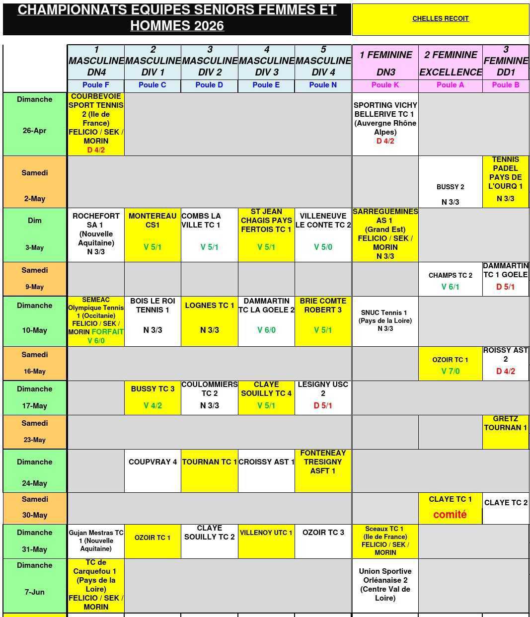 Résultats du weekend - Venez les encourager !