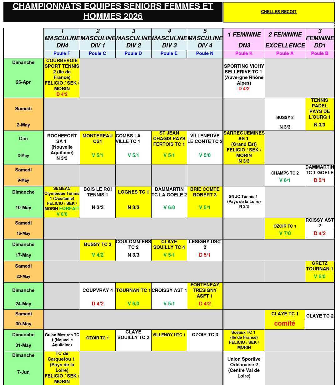 RESULTATS WEEK 23-24 MAI ET PROGRAMME A VENIR