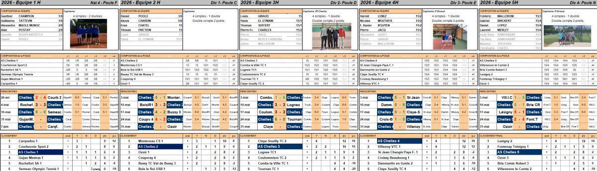 RESULTATS WEEK 23-24 MAI ET PROGRAMME A VENIR