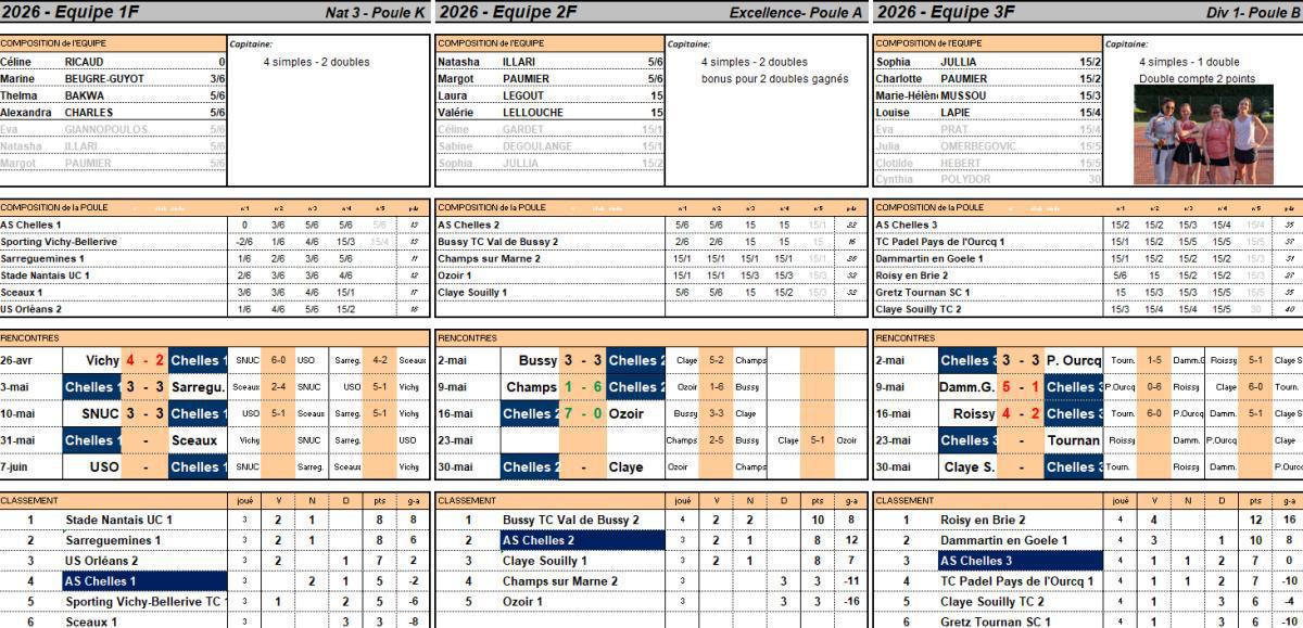RESULTATS WEEK 23-24 MAI ET PROGRAMME A VENIR