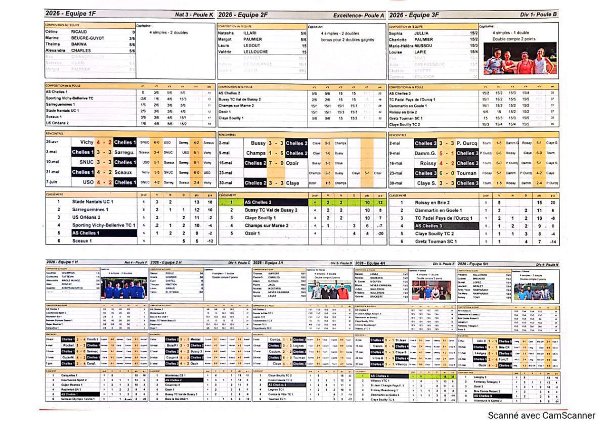 Suite et fin matchs équipes seniors Suite et fin matchs équipes seniors