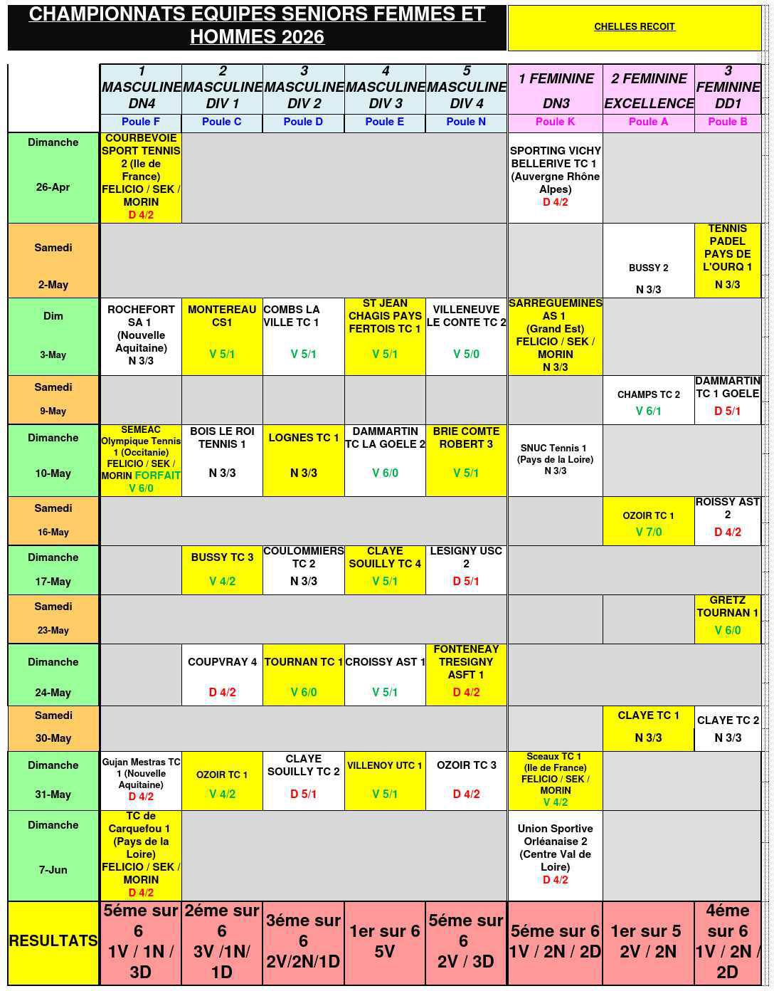 Suite et fin matchs équipes seniors 